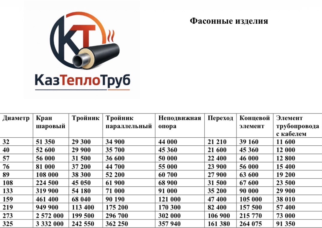 Фасонные изделия
