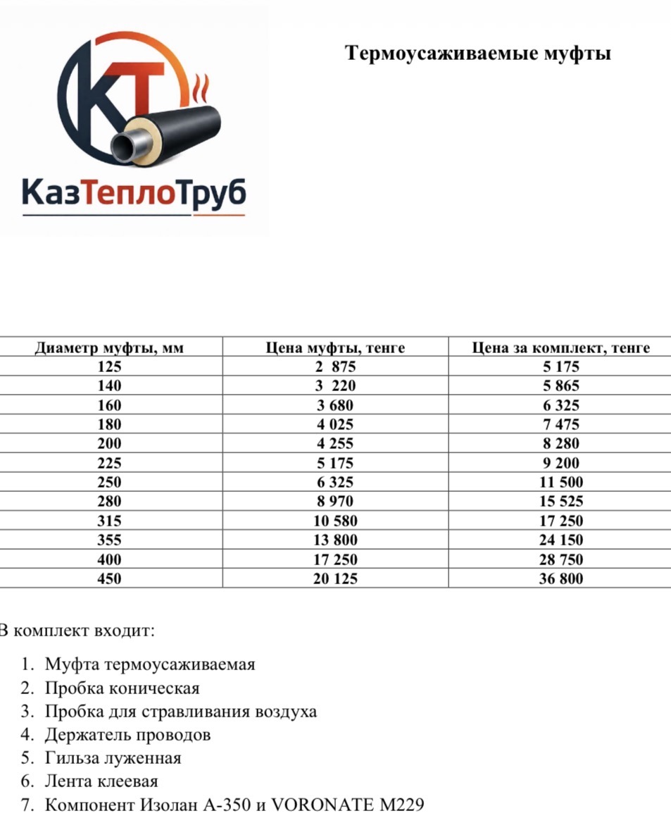 Термоусаживаемые муфты