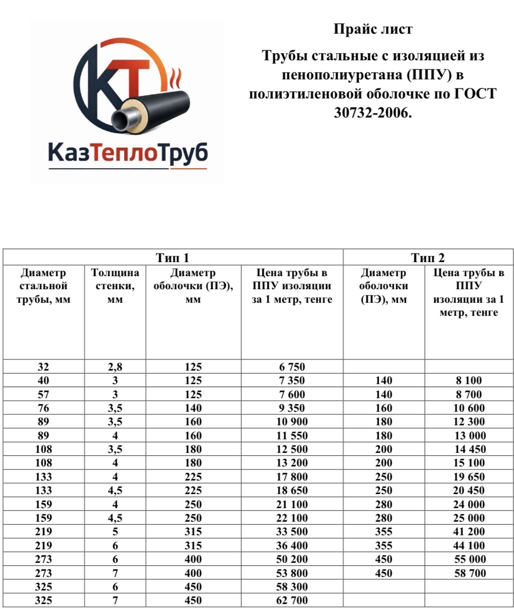 Стальные трубы в ППУ-ПЭ